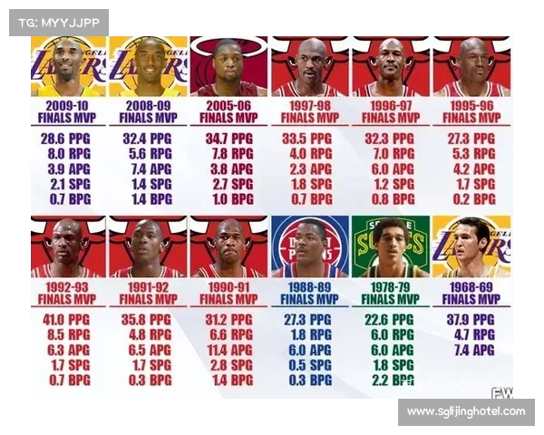 以NBA组织后卫为核心分析其在球队中的作用与发展趋势 以NBA组织后卫为核心分析其在球队中的作用与发展趋势